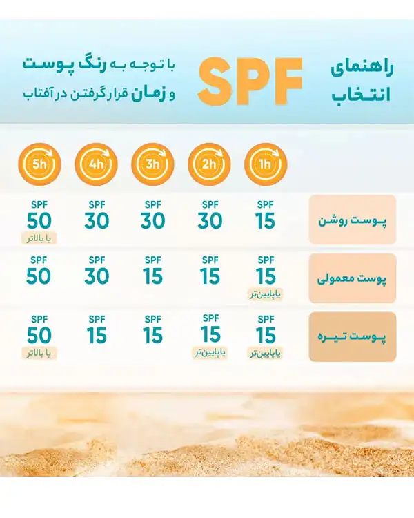 اسپری ضد آفتاب بی رنگ Hymeys مدل HYDRATING